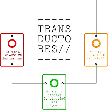 Workshop by Transductores       Pedagogí­as colectivas y polí­ticas espaciales