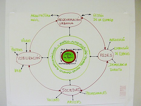 Seminar and workshop by Transductores       Pedagogí­as colectivas y polí­ticas espaciales